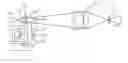 Fig. 01 - Working distance and alignment sensor for a fundus camera