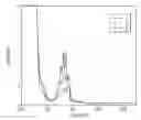 Fig. 01 - METHOD OF ANALYZING SULFUR CONTENT IN FUELS