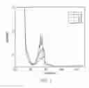 Fig. 02 - METHOD OF ANALYZING SULFUR CONTENT IN FUELS