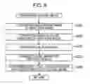 Fig. 09 - Image printing method and system