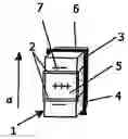Fig. 01 - Method and Device For Modifying the Polarization State of Light