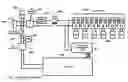 Fig. 01 - Thermal management method and device for powerline communications