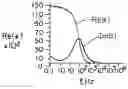 Fig. 01 - High dielectric composites as capacitive materials