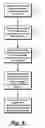 Fig. 06 - Maximum likelihood statistical method of operations for multi-bit semiconductor memory