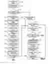 Fig. 08 - Processor instruction cache with dual-read modes