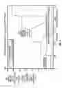 Fig. 15 - Systems for self-balancing control of mixing and pumping