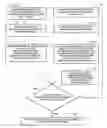 Fig. 01 - Estimation of stress and elastic parameters