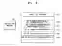 Fig. 18 - OPTICAL RECORDING MEDIUM, RECORDING/REPRODUCING APPARATUS, AND RECORDING/REPRODUCING METHOD