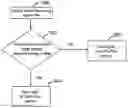Fig. 01 - Method to mitigate fraudulent usage of QoS from mobile terminals using uplink packet marking