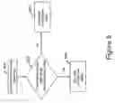 Fig. 06 - Method to mitigate fraudulent usage of QoS from mobile terminals using uplink packet marking