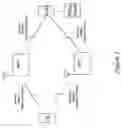 Fig. 08 - Method to mitigate fraudulent usage of QoS from mobile terminals using uplink packet marking
