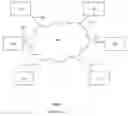 Fig. 02 - Adjusting to network latency changes