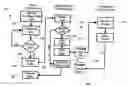 Fig. 01 - Cognitive network