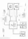 Fig. 19 - Regulating data-burst transfer