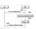 Fig. 01 - Method of reporting channel quality in EGPRS system