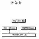 Fig. 07 - Method of reporting channel quality in EGPRS system