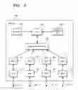 Fig. 03 - Node, network, correspondence relationship generation method and frame transfer program