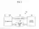 Fig. 02 - Sleep Mode Driving Method for Portable Terminal