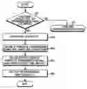 Fig. 01 - Apparatus and method for reducing latency in the transmission control protocol layer of a portable communication terminal
