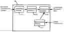 Fig. 01 - Scheduling uplink sounding signals