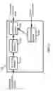 Fig. 04 - Scheduling uplink sounding signals