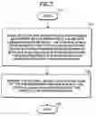 Fig. 08 - Apparatus, method and computer program product providing per-UE signaling technique for separately coded users