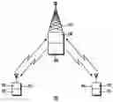 Fig. 01 - METHOD AND APPARATUS FOR THE DYNAMIC AND CONTENTION-FREE ALLOCATION OF COMMUNICATION RESOURCES