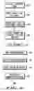 Fig. 05 - METHOD AND APPARATUS FOR THE DYNAMIC AND CONTENTION-FREE ALLOCATION OF COMMUNICATION RESOURCES