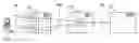 Fig. 01 - Sending permission assignment in telecommunications system