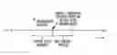 Fig. 01 - Method of throttling uplink traffic in a wireless communication system
