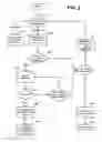 Fig. 03 - Communications and systems utilizing common designation networking