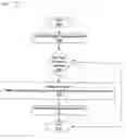Fig. 01 - Source address binding check