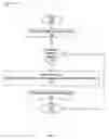 Fig. 07 - Source address binding check
