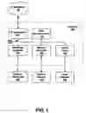 Fig. 02 - Passive listening in wireless communication