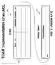 Fig. 06 - Access list key compression