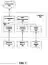 Fig. 02 - Hardware-centric medium access control (MAC) device