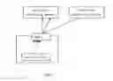 Fig. 04 - Method for controlling direct penetrating communication between two devices under different NATs, and device for the same