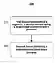 Fig. 01 - Automatic power-off of bluetooth device from linked device