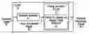 Fig. 01 - System and method for recovering data received over a communication channel