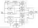 Fig. 01 - CAVLC enhancements for SVC CGS enhancement layer coding