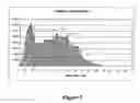 Fig. 06 - Method of selecting quantizer values in video compression systems