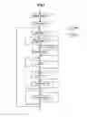 Fig. 02 - Moving picture signal coding method, decoding method, coding apparatus, and decoding apparatus