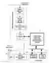Fig. 01 - Method of digital video frame buffer compression