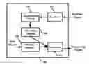 Fig. 01 - Method and system for transmitting data streams via a beamformed MIMO channel