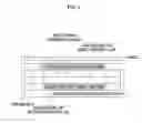 Fig. 08 - Method and apparatus for managing a cooperative diversity system