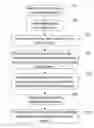 Fig. 01 - Resource allocation method for MIMO-OFDM of multi-user access systems