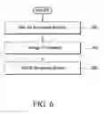 Fig. 07 - Multiple output audio system