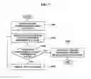 Fig. 08 - Method and system for classifying scene for each person in video