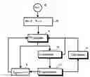 Fig. 01 - Control device and method for controlling an electrophotographic printer or copier