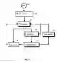 Fig. 02 - Control device and method for controlling an electrophotographic printer or copier